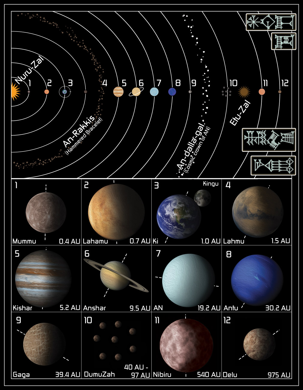 Местоположение планет. Планеты солнечной системы по порядку. Расположение планет солнечной системы. Расположение планет солнечной системы по порядку. Расположение планет от солнечной системы.
